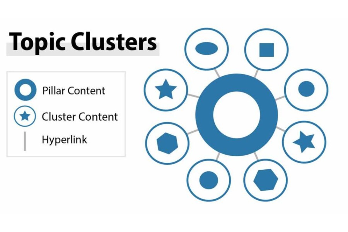 Mô hình Topic Cluster