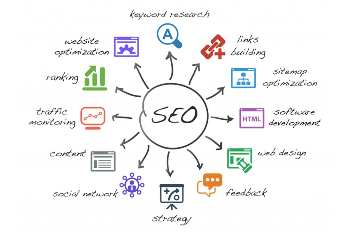 5 Lưu ý khi viết content chuẩn SEO để tăng chuyển đổi