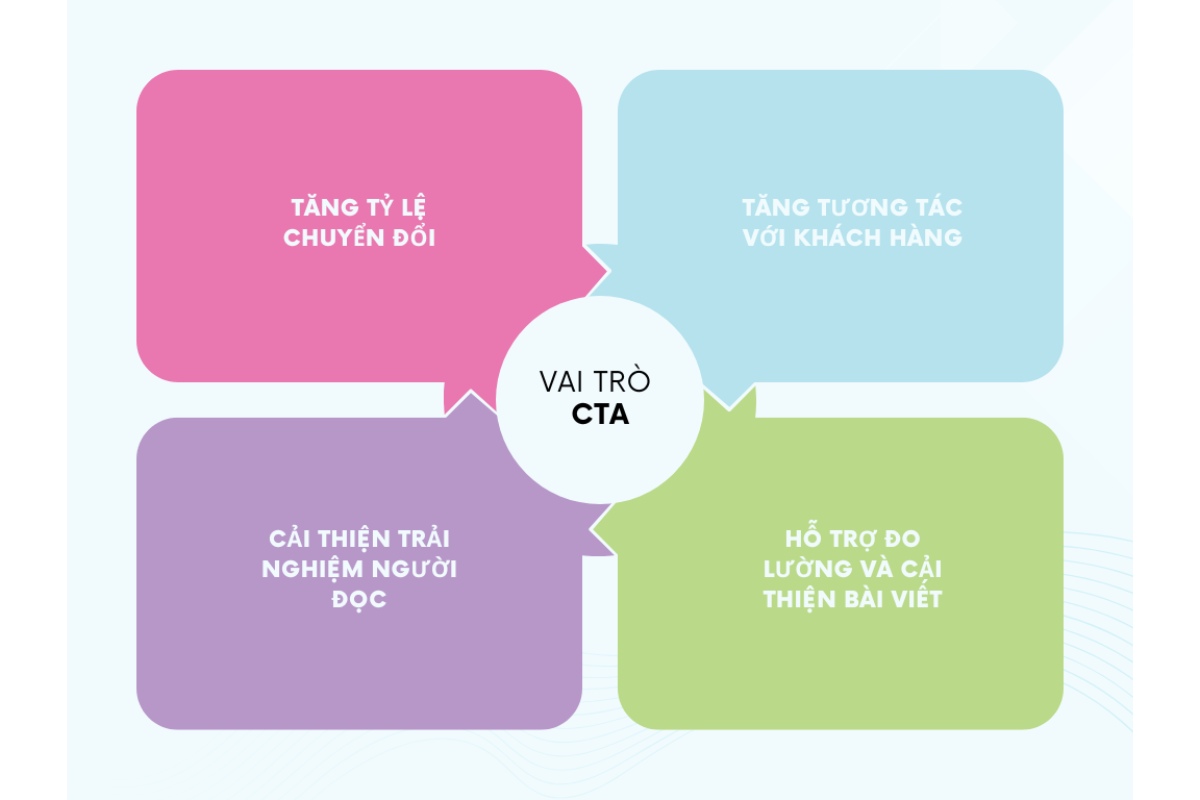 Tầm quan trọng của CTA
