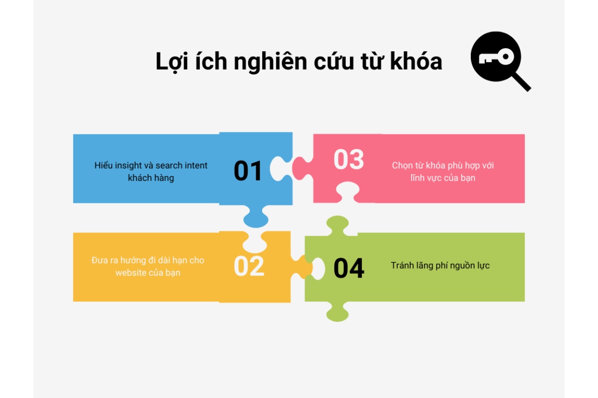 4 bước nghiên cứu từ khóa hiệu quả