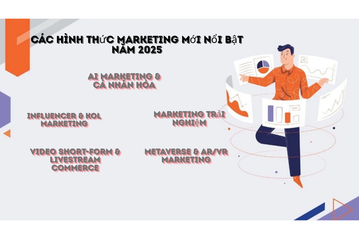 Các hình thức marketing mới nổi bật năm 2025