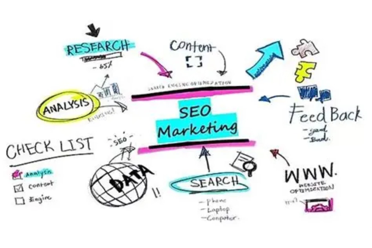 Các yếu tố ảnh hưởng đến seo – Gia tăng chất lượng bài content chuẩn seo