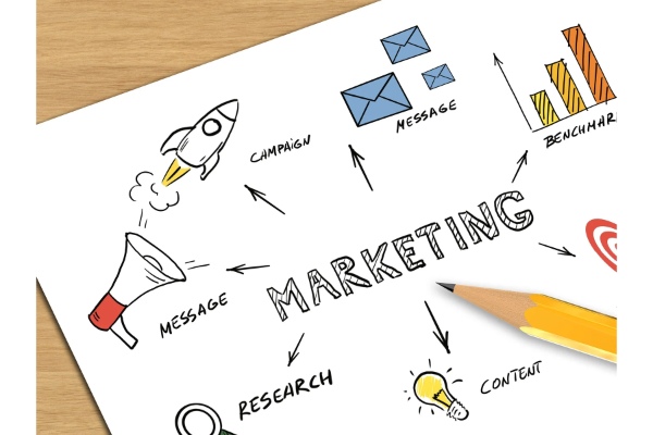 Giải Đáp: Phòng Marketing Gồm Những Bộ Phận Nào Trong Doanh Nghiệp Hiện Đại?